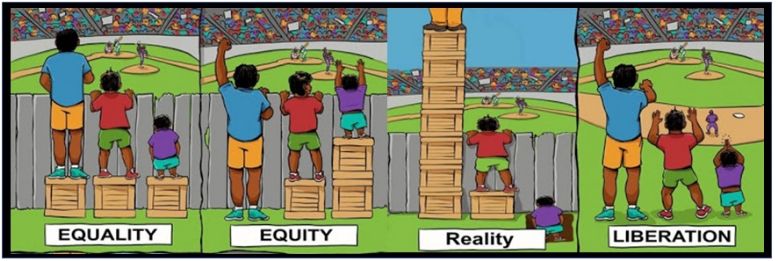 A cartoon showing the move from equality (everyone has the same boost) to Liberation (everyone has the same experience).